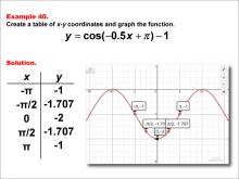 Math Example--Trig Concepts--Cosine Functions in Tabular and Graph Form: Example 40