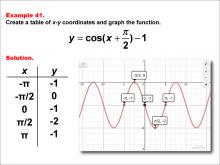 Math Example--Trig Concepts--Cosine Functions in Tabular and Graph Form: Example 41