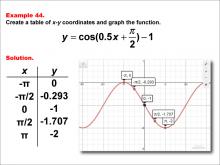 Math Example--Trig Concepts--Cosine Functions in Tabular and Graph Form: Example 44