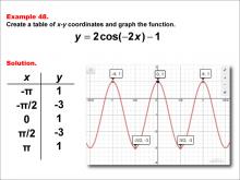 Math Example--Trig Concepts--Cosine Functions in Tabular and Graph Form: Example 48