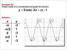 Math Example--Trig Concepts--Cosine Functions in Tabular and Graph Form: Example 53
