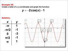 Math Example--Trig Concepts--Cosine Functions in Tabular and Graph Form: Example 56
