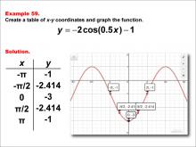 Math Example--Trig Concepts--Cosine Functions in Tabular and Graph Form: Example 59