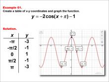 Math Example--Trig Concepts--Cosine Functions in Tabular and Graph Form: Example 61