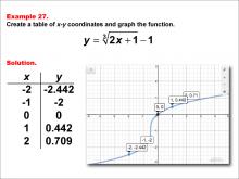 Math Example--Special Functions--Cube Root Functions in Tabular and Graph Form: Example 27