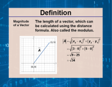Definition--Vector Concepts--Magnitude of a Vector