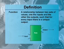 Definition--Linear Function Concepts--Line of Best Fit