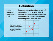 Video Definition 24--Linear Function Concepts--Least Squares Regression Line