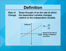 Video Definition 12--Linear Function Concepts--Rate of Change