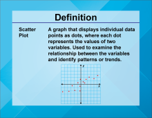 Video Definition 23--Linear Function Concepts--Scatter Plot