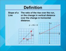 Video Definition 19--Linear Function Concepts--Slope