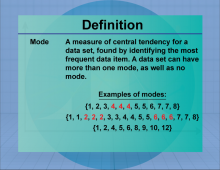 Definition--Measures of Central Tendency--Mode