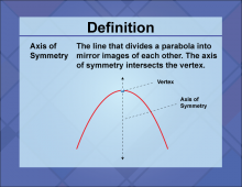 Video Definition 19--Quadratics Concepts--Axis of Symmetry