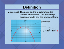 Video Definition 13--Quadratics Concepts--y-Intercept