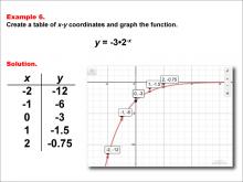 Math Example--Exponential Concepts--Exponential Functions in Tabular and Graph Form: Example 6