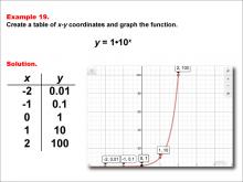 Math Example--Exponential Concepts--Exponential Functions in Tabular and Graph Form: Example 19
