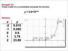 Math Example--Exponential Concepts--Exponential Functions in Tabular and Graph Form: Example 34