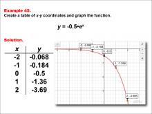 Math Example--Exponential Concepts--Exponential Functions in Tabular and Graph Form: Example 45