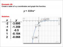Math Example--Exponential Concepts--Exponential Functions in Tabular and Graph Form: Example 48