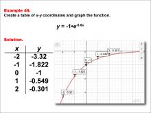 Math Example--Exponential Concepts--Exponential Functions in Tabular and Graph Form: Example 49