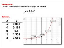 Math Example--Exponential Concepts--Exponential Functions in Tabular and Graph Form: Example 50