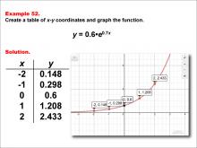 Math Example--Exponential Concepts--Exponential Functions in Tabular and Graph Form: Example 52