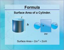 Math Formulas | Media4Math