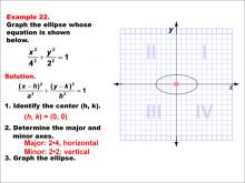 Math Example--Quadratics--Conic Sections: Example 22