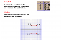 Math Example--Rational Concepts--Graphing Integers and Rational Numbers on a Coordinate Grid--Example 6