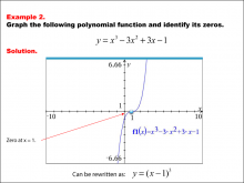 Math Example--Polynomial Concepts--Graphs of Polynomial Functions--Example 02