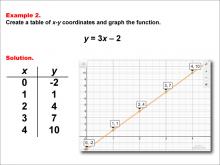 Math Example--Linear Function Concepts--Linear Functions in Tabular and Graph Form: Example 2