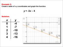 Math Example--Linear Function Concepts--Linear Functions in Tabular and Graph Form: Example 5