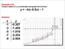 LogarithmicFunctionsTablesGraphs--Example115.jpg