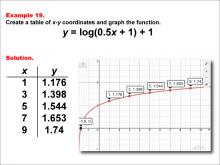LogarithmicFunctionsTablesGraphs--Example19.jpg