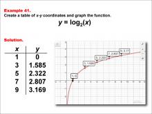 LogarithmicFunctionsTablesGraphs--Example41.jpg