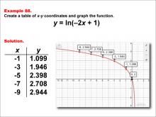 LogarithmicFunctionsTablesGraphs--Example88.jpg