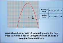 Math Clip Art--Quadratics Concepts--Analysis of Parabolas, Image 9