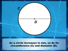 Math Clip Art--Applications of Direct Variations--Circles 2