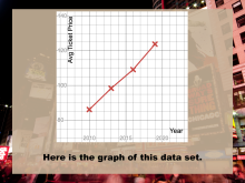 Math Clip Art--Applications of Proportional Reasoning and Linear Graphs 3