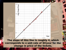 Math Clip Art--Applications of Proportional Reasoning and Linear Graphs 5