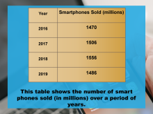 Math Clip Art--Applications of Proportional Reasoning and Linear Graphs 6