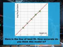 Math Clip Art--Applications of Proportional Reasoning and Linear Graphs 11