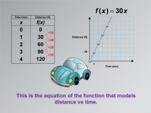 Math Clip Art--Applications of Linear Functions: Distance vs. Time, Image 6