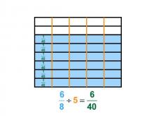 Math Clip Art--Dividing Fractions by Whole Numbers--Example 124--Six Eighths Divided by 5