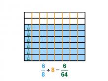 Math Clip Art--Dividing Fractions by Whole Numbers--Example 126--Six Eighths Divided by 8