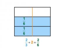 Math Clip Art--Dividing Fractions by Whole Numbers--Example 13--Two Thirds Divided by 2