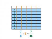 Math Clip Art--Dividing Fractions by Whole Numbers--Example 131--Seven Eighths Divided by 6