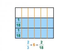 Math Clip Art--Dividing Fractions by Whole Numbers--Example 17--Two Thirds Divided by 6