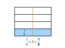 Math Clip Art--Dividing Fractions by Whole Numbers--Example 19--One Fourth Divided by 2