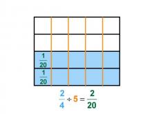 Math Clip Art--Dividing Fractions by Whole Numbers--Example 28--Two Fourths Divided by 5